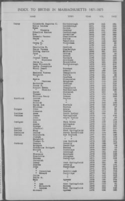 Thumbnail for Births > 1871 - 1875