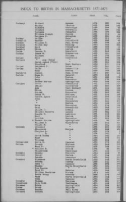 Thumbnail for Births > 1871 - 1875