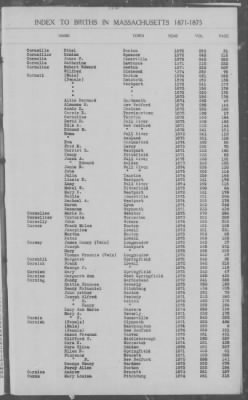 Thumbnail for Births > 1871 - 1875