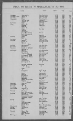 Thumbnail for Births > 1871 - 1875