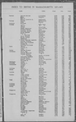 Thumbnail for Births > 1871 - 1875