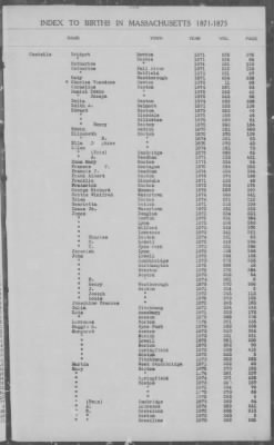 Thumbnail for Births > 1871 - 1875