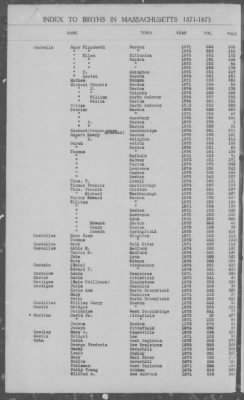 Thumbnail for Births > 1871 - 1875