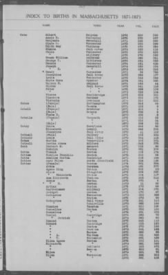 Thumbnail for Births > 1871 - 1875