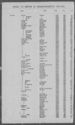 Thumbnail for Births > 1871 - 1875