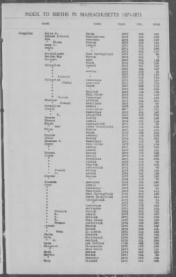 Thumbnail for Births > 1871 - 1875