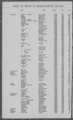 Thumbnail for Births > 1871 - 1875