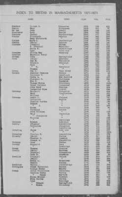 Thumbnail for Births > 1871 - 1875