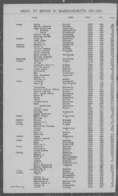 Thumbnail for Births > 1871 - 1875