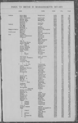 Thumbnail for Births > 1871 - 1875