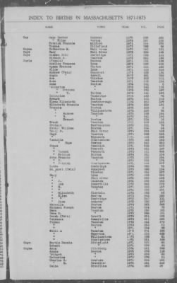 Thumbnail for Births > 1871 - 1875