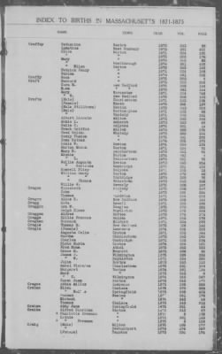 Thumbnail for Births > 1871 - 1875