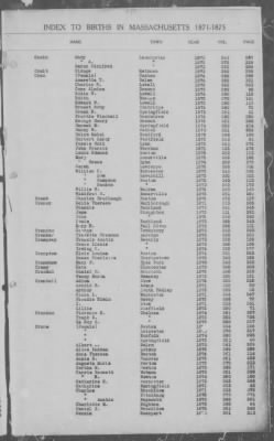 Thumbnail for Births > 1871 - 1875