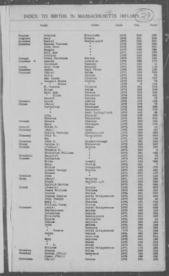 Thumbnail for Births > 1871 - 1875