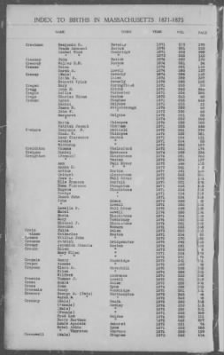 Thumbnail for Births > 1871 - 1875