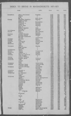 Thumbnail for Births > 1871 - 1875