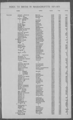 Thumbnail for Births > 1871 - 1875