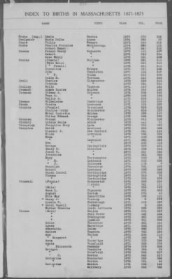 Thumbnail for Births > 1871 - 1875