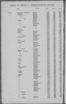 Thumbnail for Births > 1871 - 1875