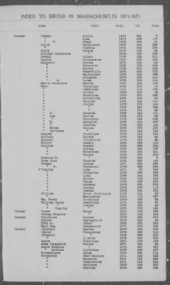 Thumbnail for Births > 1871 - 1875