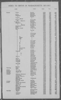 Thumbnail for Births > 1871 - 1875