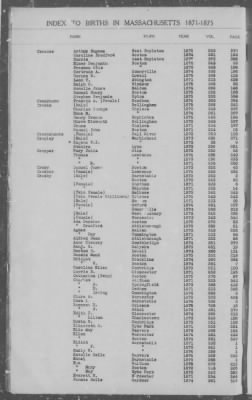 Thumbnail for Births > 1871 - 1875