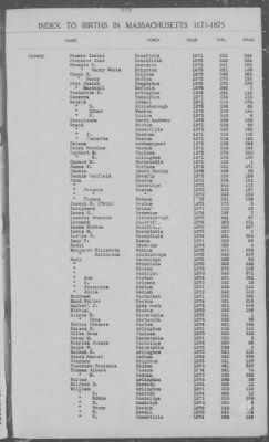 Thumbnail for Births > 1871 - 1875