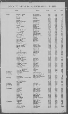 Thumbnail for Births > 1871 - 1875