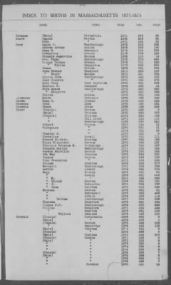 Thumbnail for Births > 1871 - 1875