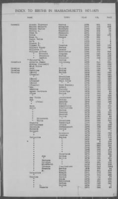 Thumbnail for Births > 1871 - 1875