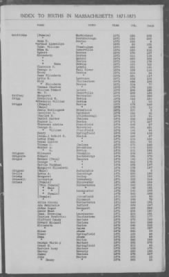 Thumbnail for Births > 1871 - 1875