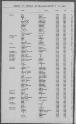 Thumbnail for Births > 1871 - 1875