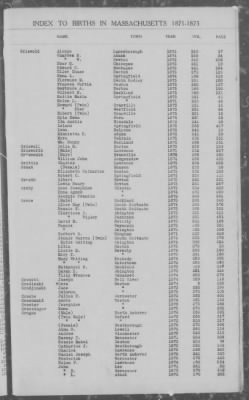 Thumbnail for Births > 1871 - 1875