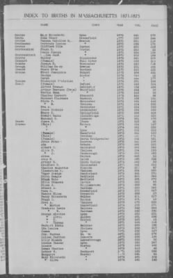 Thumbnail for Births > 1871 - 1875