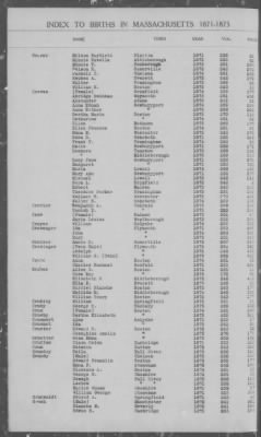 Thumbnail for Births > 1871 - 1875