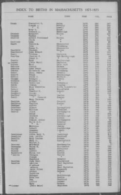 Thumbnail for Births > 1871 - 1875