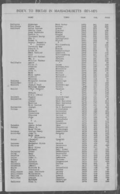 Thumbnail for Births > 1871 - 1875