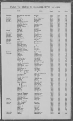 Thumbnail for Births > 1871 - 1875