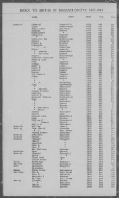 Thumbnail for Births > 1871 - 1875