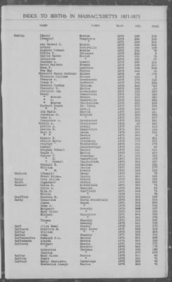 Thumbnail for Births > 1871 - 1875