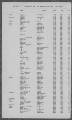 Thumbnail for Births > 1871 - 1875