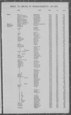 Thumbnail for Births > 1871 - 1875