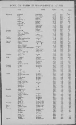 Thumbnail for Births > 1871 - 1875