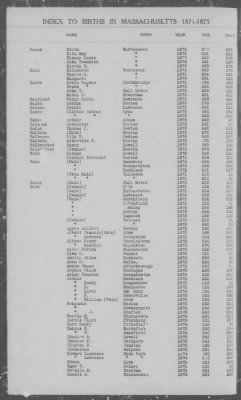 Thumbnail for Births > 1871 - 1875