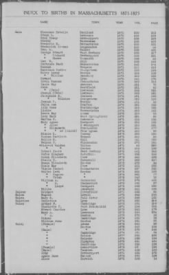 Thumbnail for Births > 1871 - 1875