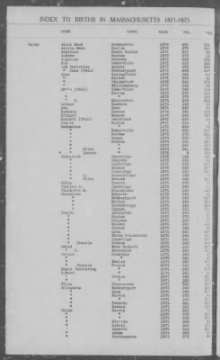 Thumbnail for Births > 1871 - 1875