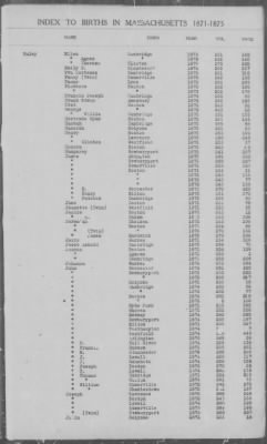 Thumbnail for Births > 1871 - 1875