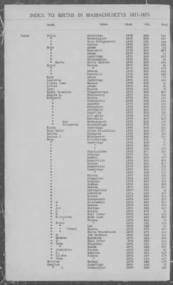 Thumbnail for Births > 1871 - 1875