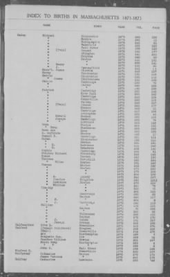 Thumbnail for Births > 1871 - 1875