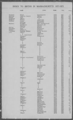 Thumbnail for Births > 1871 - 1875